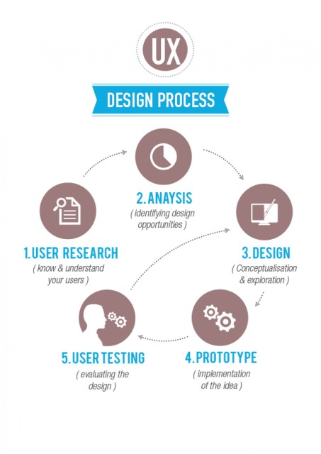 ux design process.jpg
